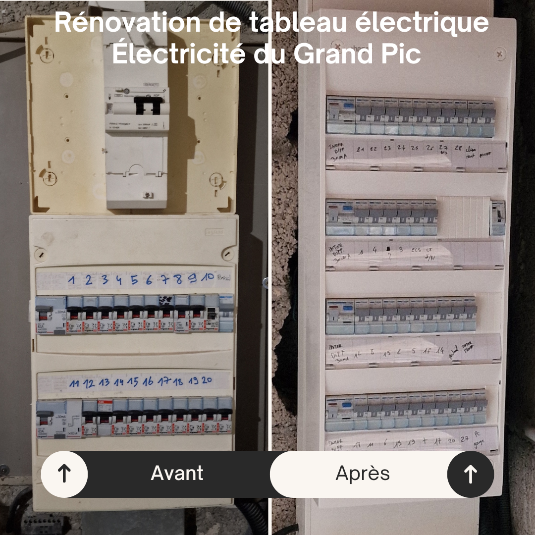 électricien rénovation tableau électrique Pézenas - Électricité du Grand Pic
